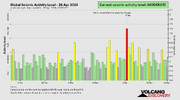 seismic-activity-level.png