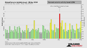 seismic-activity-level.png