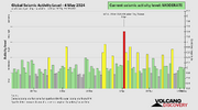 seismic-activity-level.png