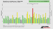 seismic-activity-level.png