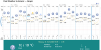 Screenshot 2024-05-07 at 12-42-15 Past Weather in Ireland Ireland — Yesterday or Further Back.png