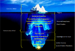 Shadow Tech Iceberg.png