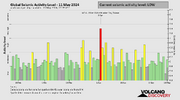 seismic-activity-level.png