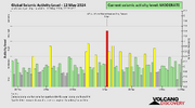 seismic-activity-level.png