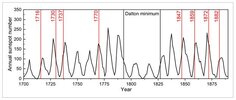 solar storms.JPG