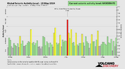 seismic-activity-level.png