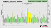 seismic-activity-level.png