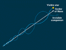 Binary system.gif