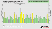 seismic-activity-level.png