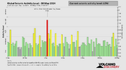 seismic-activity-level.png