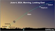 6-planet-line-up-Jun-4-768x435.jpeg