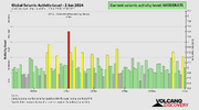 seismic-activity-level.png