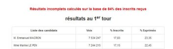 French election result 00h25.jpg