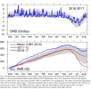 Ice developement in Greenland.PNG