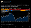 Screenshot 2024-06-10 at 14-58-45 Holger Zschaepitz on X OOPS! #France’s bond yield hit the hi...png