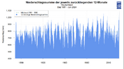 Screenshot 2024-07-10 at 11-15-23 Weather and climate - German Weather Service - Press - Curre...png