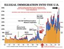 Trump_immigration_chart.jpg