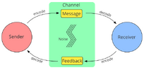 Common_components_of_models_of_communication.svg.png