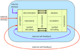 Barker_&_wiseman_-_model_of_intrapersonal_communication_-_text.svg.png