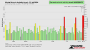 seismic-activity-level bb.png