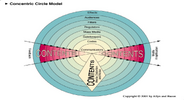 concentric hub model of mass media.png