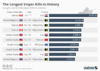 longest-sniper-shots.jpeg