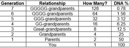 Generation-percent-DNA.jpg