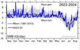 Greenland Surface Mass Balance 2024-09-01 155113.png