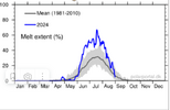 Greenland melt extent 2024-09-01 155302.png