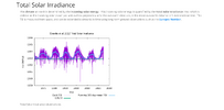 Screenshot 2024-09-02 at 08-16-12 Total Solar Irradiance SIDC.png