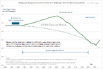 The current uptick in cancers which started in late 2021 is FAR worse than the inflection and ...png