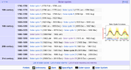 Screenshot 2024-09-15 at 22-20-00 Solar cycle 21 - Wikipedia.png