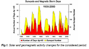 Screenshot 2024-09-15 at 22-55-45 Redalyc.An Influence of Changes of Heliogeophysical Conditio...png