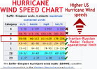 Russian Resonance Radar Wind Speed limit.jpg