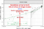 World_Population_Growth_from_1mil_BCE_to_500AD.png