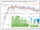 North-western_European_Holocene_Climate_Proxies_and_Culture_Stages,_by_Hans_J.J.G._Holm_2.png