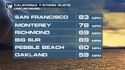 Screenshot 2024-12-14 at 21-10-14 First Tornado Warning Ever In San Francisco Issued Saturday ...png