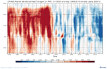 AMOC - ORAS5 Atlantic Meridional Heat Transport (in PW)