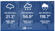 Screenshot 2025-01-19 at 07-01-04 How much did it snow Colorado snow totals for Jan. 17-18 202...png