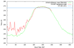 Temperature in the Arctic 2017.png