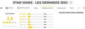 StarWars French rating.jpg