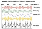 Mapping the Milankovitch Cycles to Climate Change.jpg
