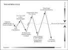 The Distress Cycle.jpg