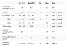 Table - basic blood tests.JPG