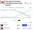 Election graph.jpg