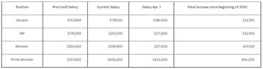Canada PM and MP Salery Increase (2025).jpg