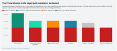 PM and MP Salery increase 2025.jpg