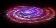 Sun movement around the Milky Way