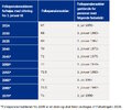 Pension age in Denmark.jpg