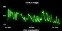 Methane (ppb)